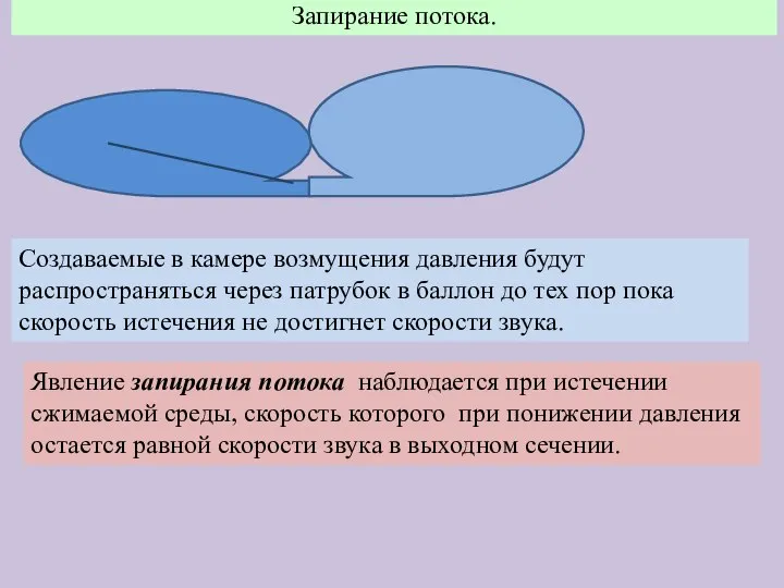 Запирание потока. Создаваемые в камере возмущения давления будут распространяться через патрубок