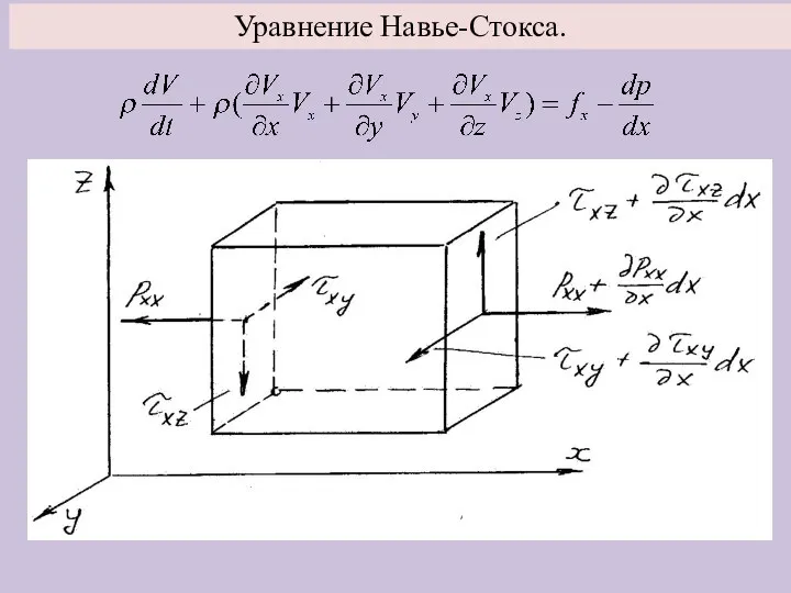 Уравнение Навье-Стокса.