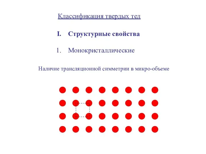 Классификация твердых тел Структурные свойства Монокристаллические Наличие трансляционной симметрии в микро-объеме