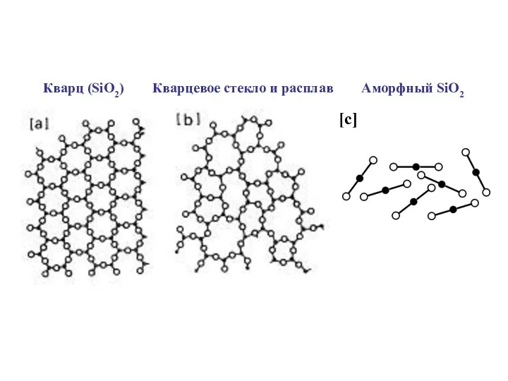 [c] Кварц (SiO2) Кварцевое стекло и расплав Аморфный SiO2