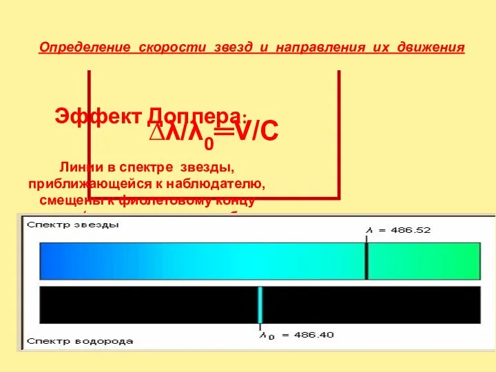 Эффект Доплера: ∆λ/λ0═V/C Определение скорости звезд и направления их движения Линии