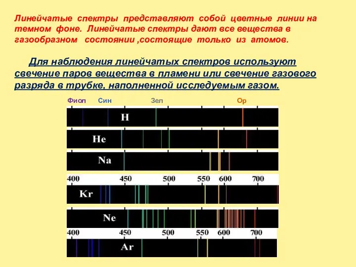 Линейчатые спектры представляют собой цветные линии на темном фоне. Линейчатые спектры