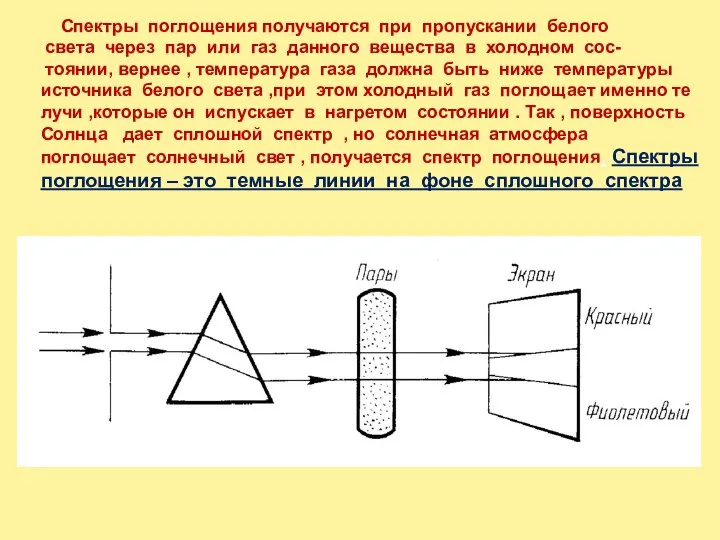 Спектры поглощения получаются при пропускании белого света через пар или газ