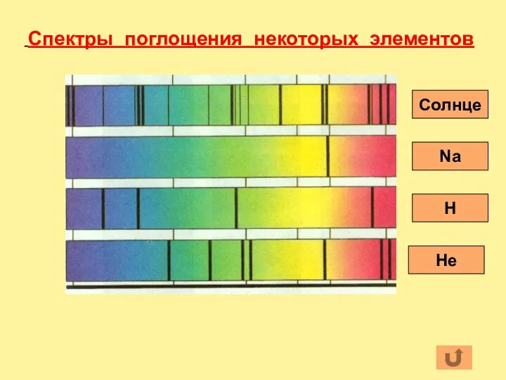 Солнце Na H He Спектры поглощения некоторых элементов