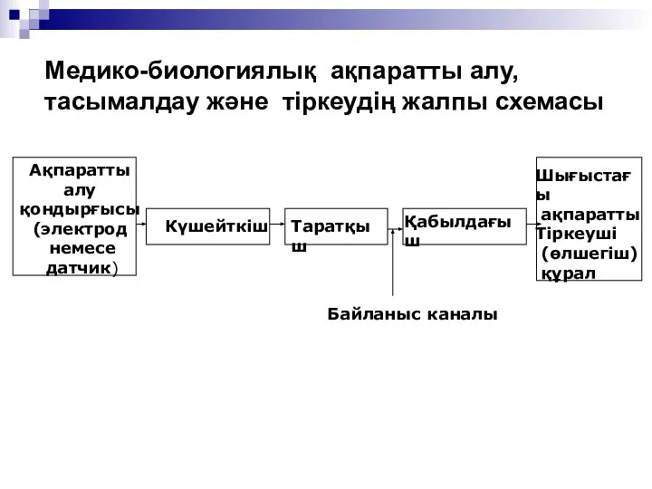 Медико-биологиялық ақпаратты алу, тасымалдау және тіркеудің жалпы схемасы Ақпаратты алу қондырғысы