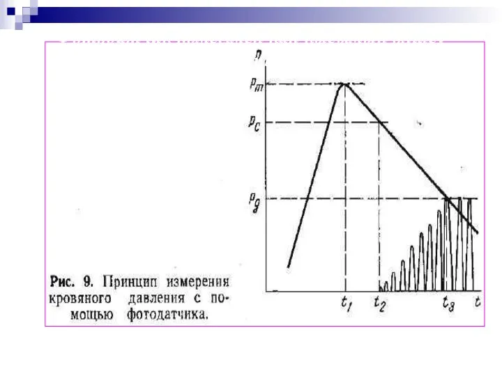 Фотодатчик көмегімен қан қысымын өлшеу принципі