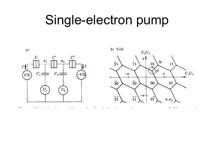 Single-electron pump