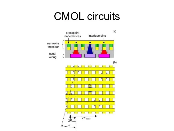 CMOL circuits