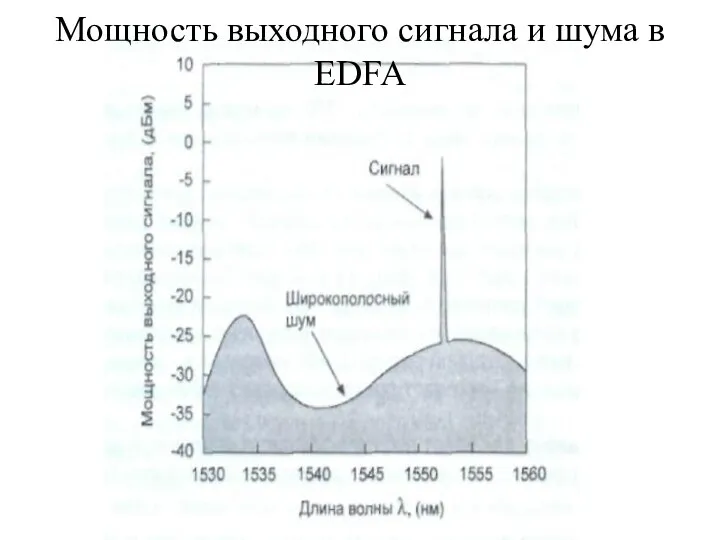 Мощность выходного сигнала и шума в EDFA