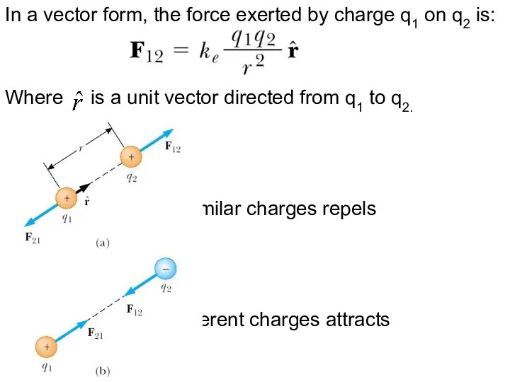 In a vector form, the force exerted by charge q1 on