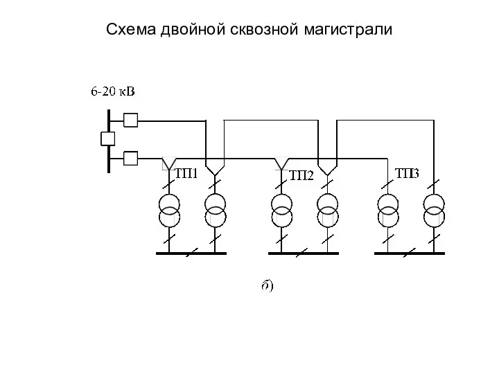 Схема двойной сквозной магистрали