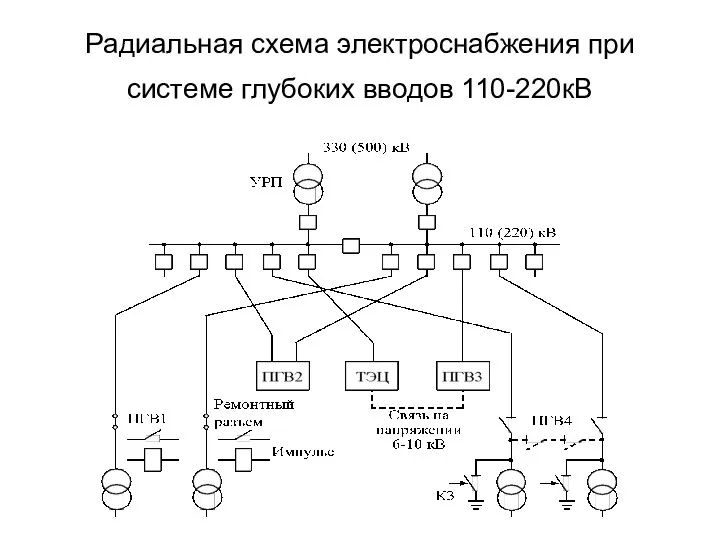 Радиальная схема электроснабжения при системе глубоких вводов 110-220кВ