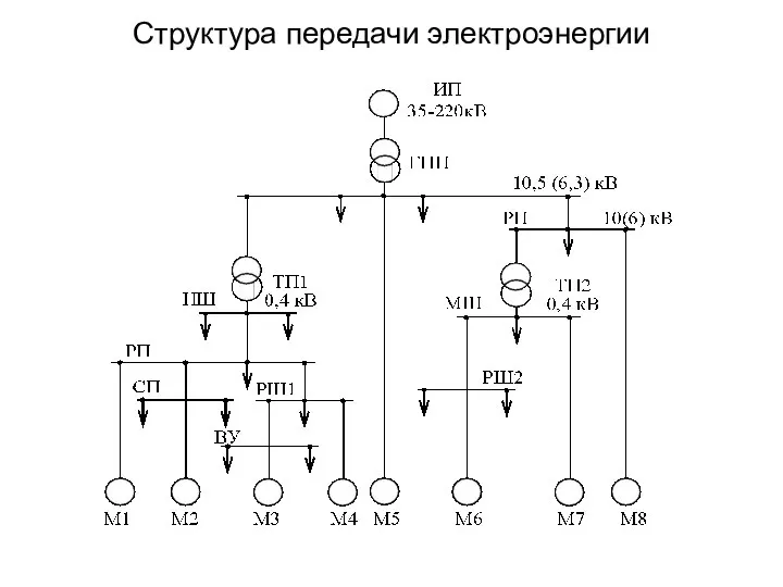 Структура передачи электроэнергии