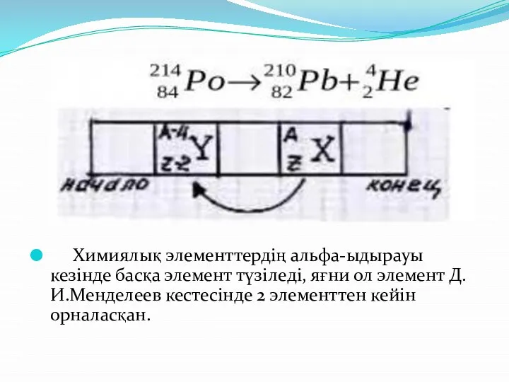 Химиялық элементтердің альфа-ыдырауы кезінде басқа элемент түзіледі, яғни ол элемент Д.И.Менделеев кестесінде 2 элементтен кейін орналасқан.