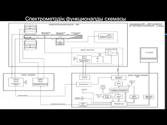 Спектрометрдің функционалды схемасы