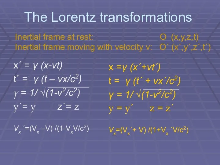 The Lorentz transformations x´ = γ (x-vt) t´ = γ (t