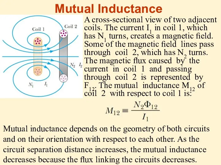 A cross-sectional view of two adjacent coils. The current I1 in