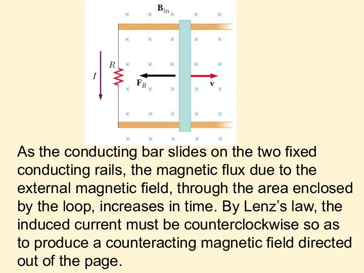 As the conducting bar slides on the two ﬁxed conducting rails,