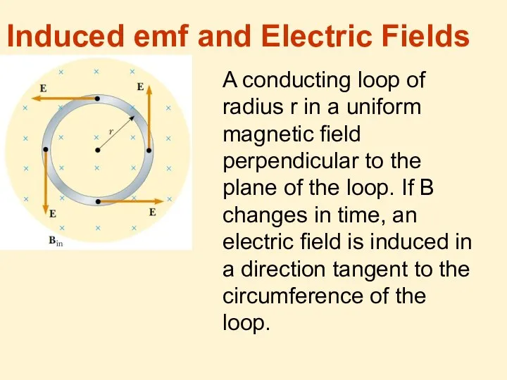 Induced emf and Electric Fields A conducting loop of radius r