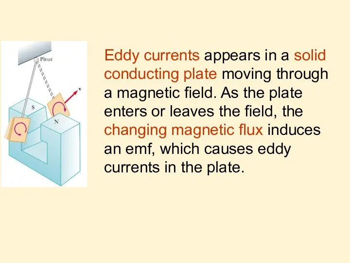 Eddy currents appears in a solid conducting plate moving through a