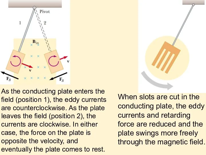 As the conducting plate enters the ﬁeld (position 1), the eddy