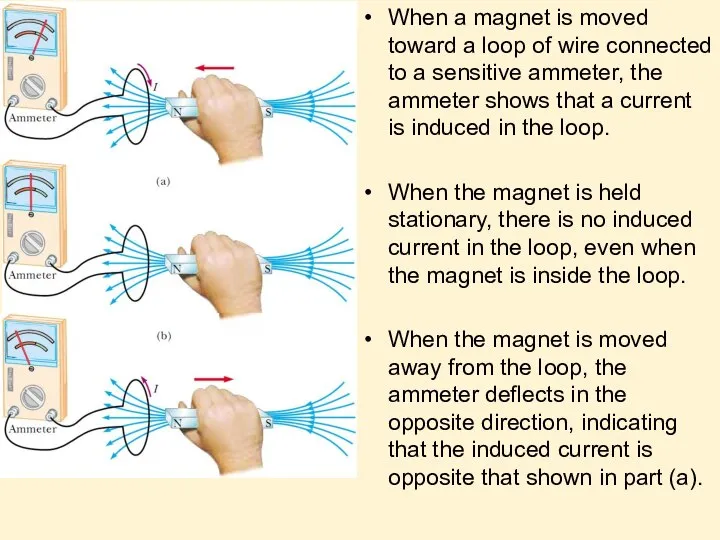 When a magnet is moved toward a loop of wire connected