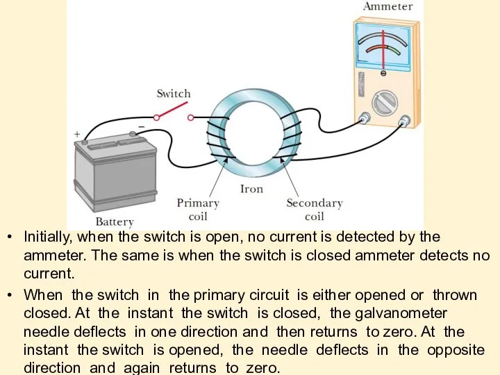 Initially, when the switch is open, no current is detected by