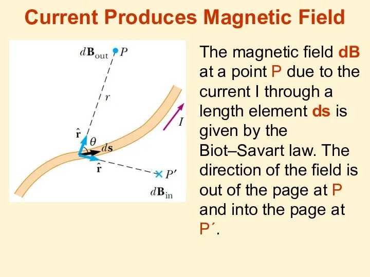 Current Produces Magnetic Field The magnetic ﬁeld dB at a point