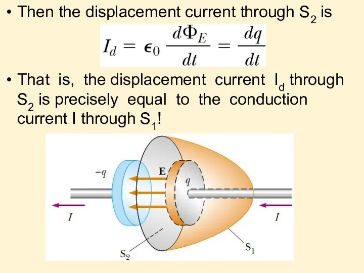 Then the displacement current through S2 is That is, the displacement