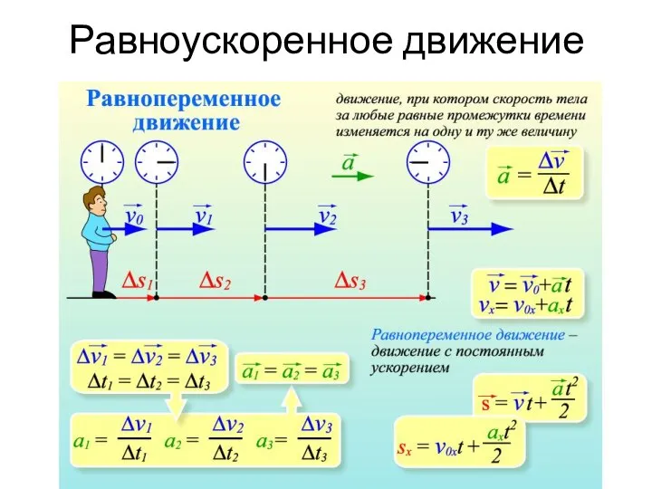 Равноускоренное движение