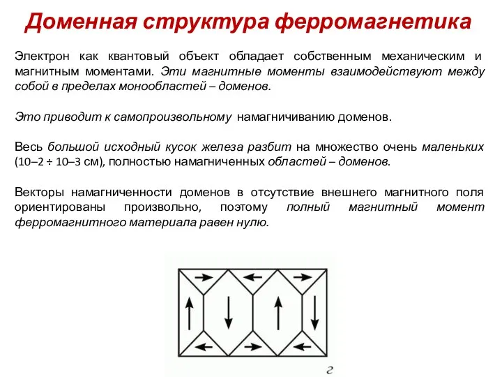 Доменная структура ферромагнетика Электрон как квантовый объект обладает собственным механическим и