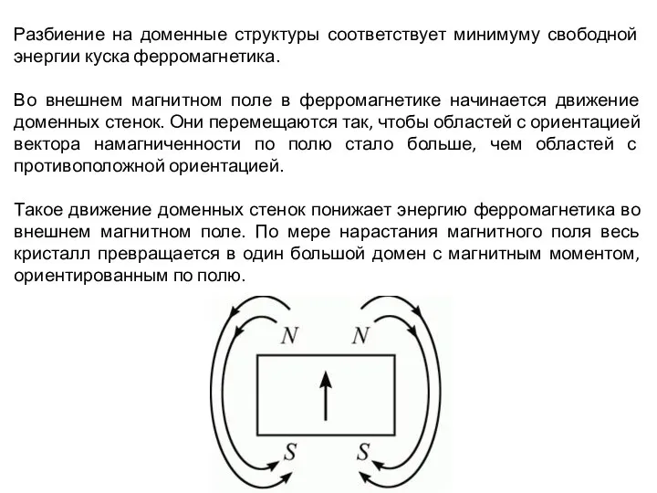 Разбиение на доменные структуры соответствует минимуму свободной энергии куска ферромагнетика. Во