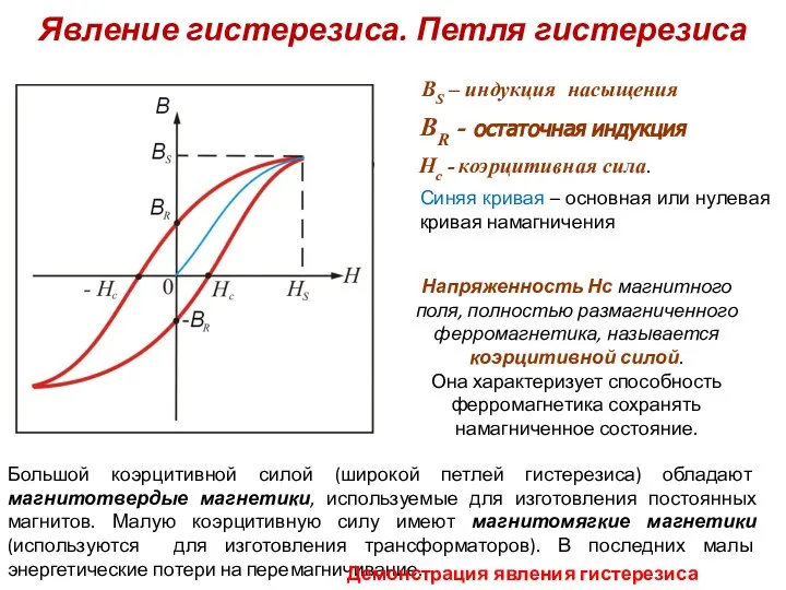 Явление гистерезиса. Петля гистерезиса BR - остаточная индукция BS – индукция