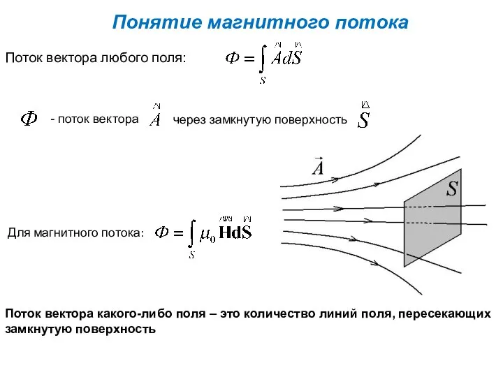 Понятие магнитного потока Поток вектора любого поля: - поток вектора через