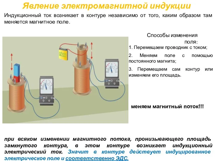 Явление электромагнитной индукции Индукционный ток возникает в контуре независимо от того,