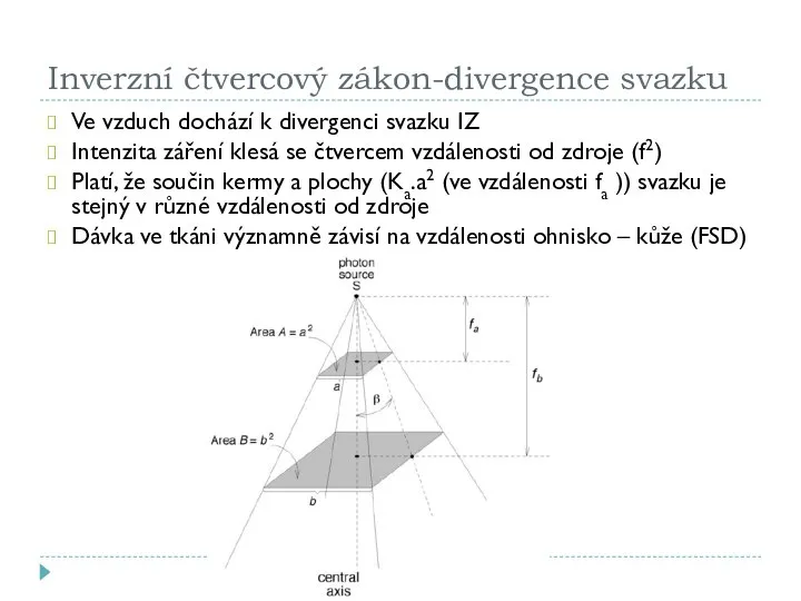 Inverzní čtvercový zákon-divergence svazku Ve vzduch dochází k divergenci svazku IZ