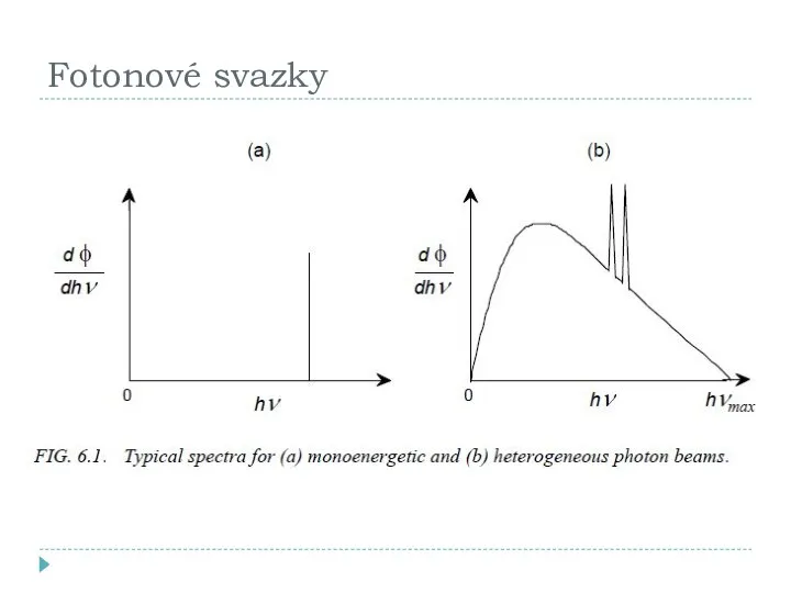 Fotonové svazky