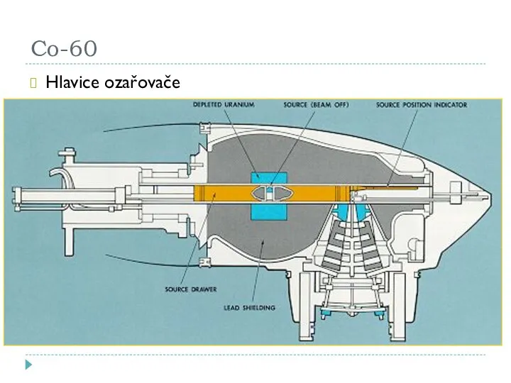 Co-60 Hlavice ozařovače