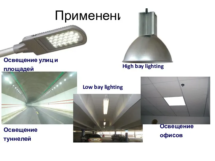 Применение Освещение улиц и площадей Освещение туннелей Low bay lighting Освещение офисов High bay lighting