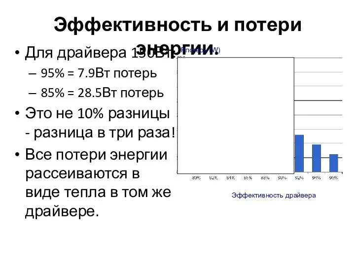 Эффективность и потери энергии. Для драйвера 150Вт: 95% = 7.9Вт потерь