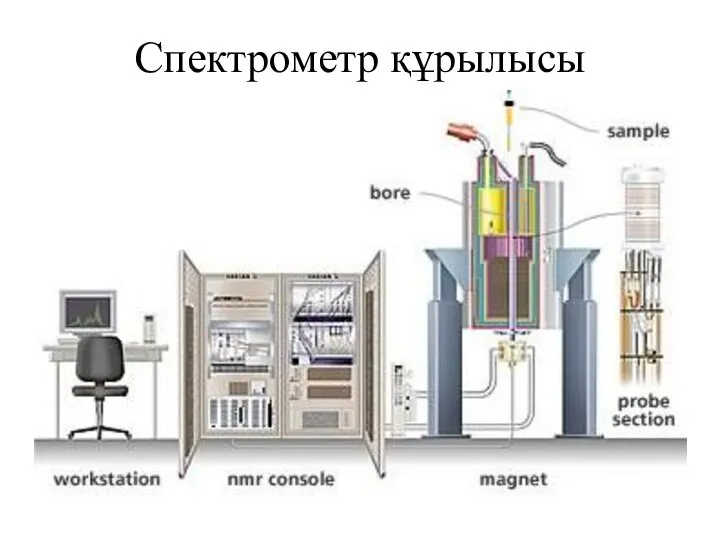 Спектрометр құрылысы