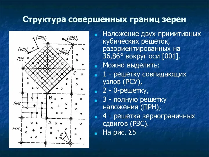 Структура совершенных границ зерен Наложение двух примитивных кубических решеток, разориентированных на