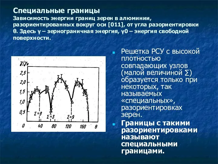 Специальные границы Зависимость энергии границ зерен в алюминии, разориентированных вокруг оси