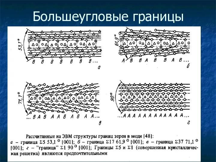 Большеугловые границы