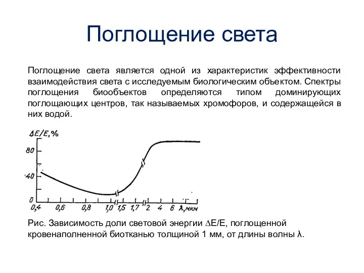 Поглощение света Поглощение света является одной из характеристик эффективности взаимодействия света