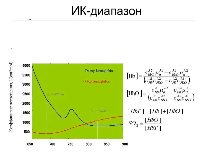 ИК-диапазон