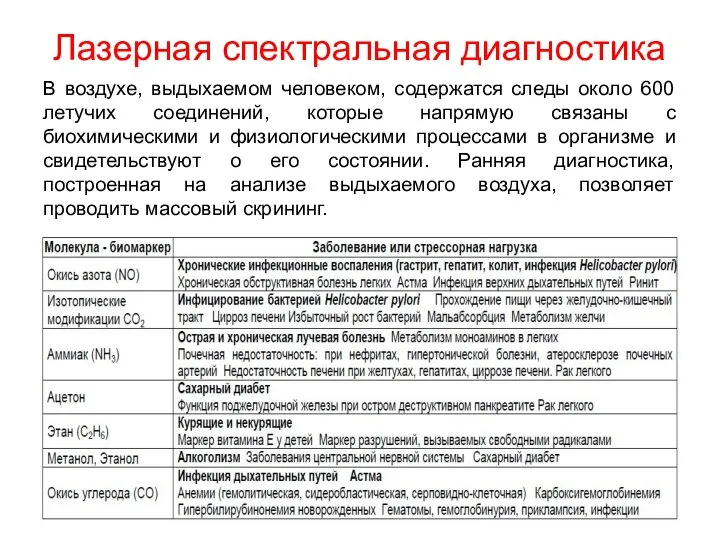 Лазерная спектральная диагностика В воздухе, выдыхаемом человеком, содержатся следы около 600