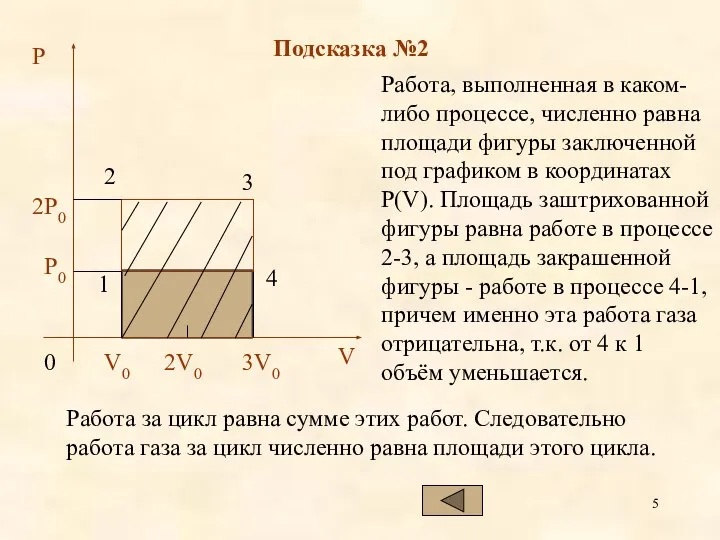 Подсказка №2 Работа, выполненная в каком-либо процессе, численно равна площади фигуры