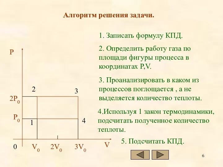 Алгоритм решения задачи. 1. Записать формулу КПД. 2. Определить работу газа