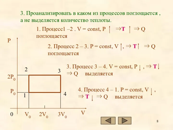 1. Процесс1 –2 . V = const, P ⇒T ⇒ Q